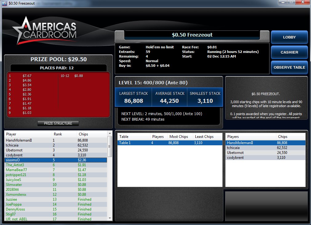Mojo_4927's tweet photo. 5th place finish.
@ACRSTormers https://t.co/VYKyN2bIPi