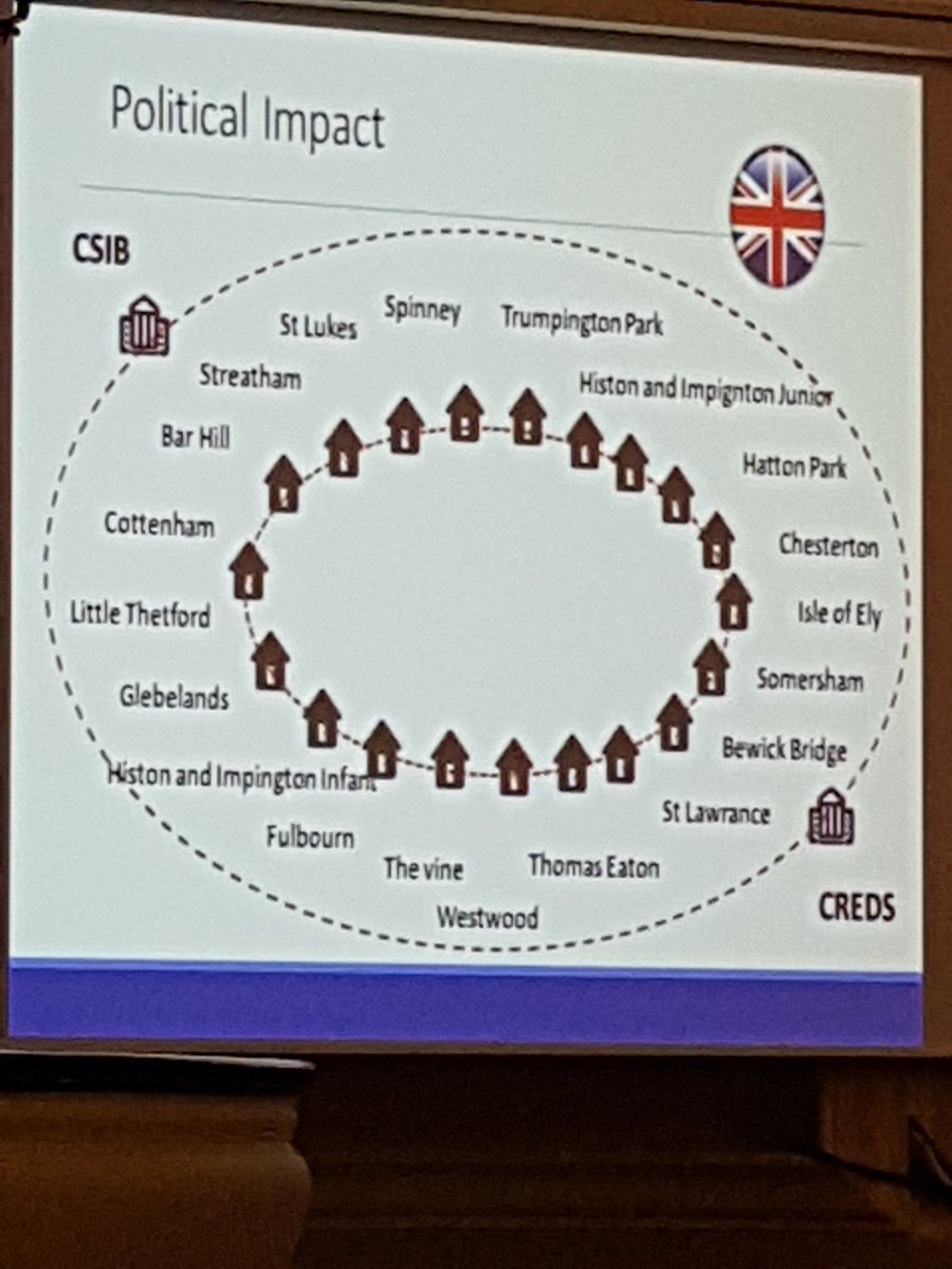 RaeSnape's tweet photo. The power of a movement that starts from the bottom up! @Mvieites talks beautifully about how happy she is that teachers from Malta, Spain, Cyprus, Portugal and England are here today. @CREDSinCambs #CSIB @SEAs4All_eu @Step4Seas #SchoolsAsLearningCommunities @FliptheSystemUK https://t.co/Zg4Veut80n