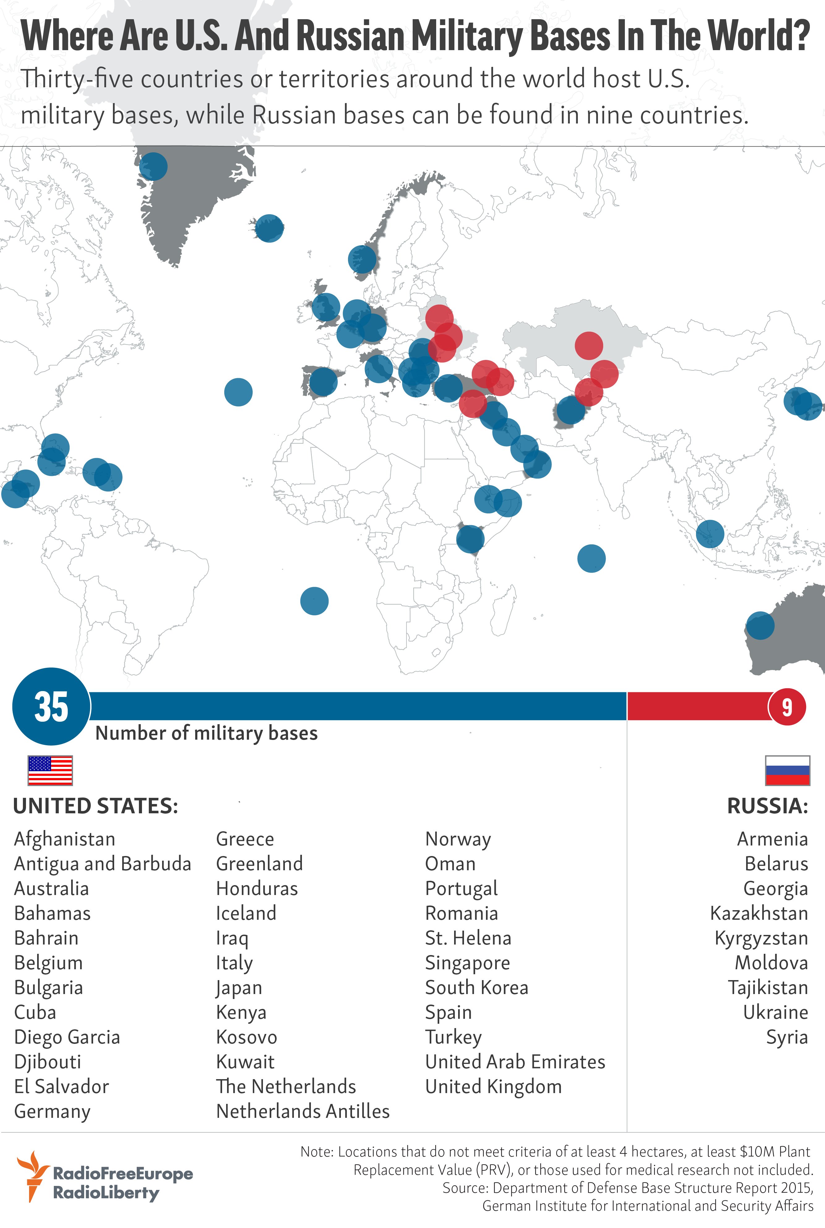 военные базы сша в мире