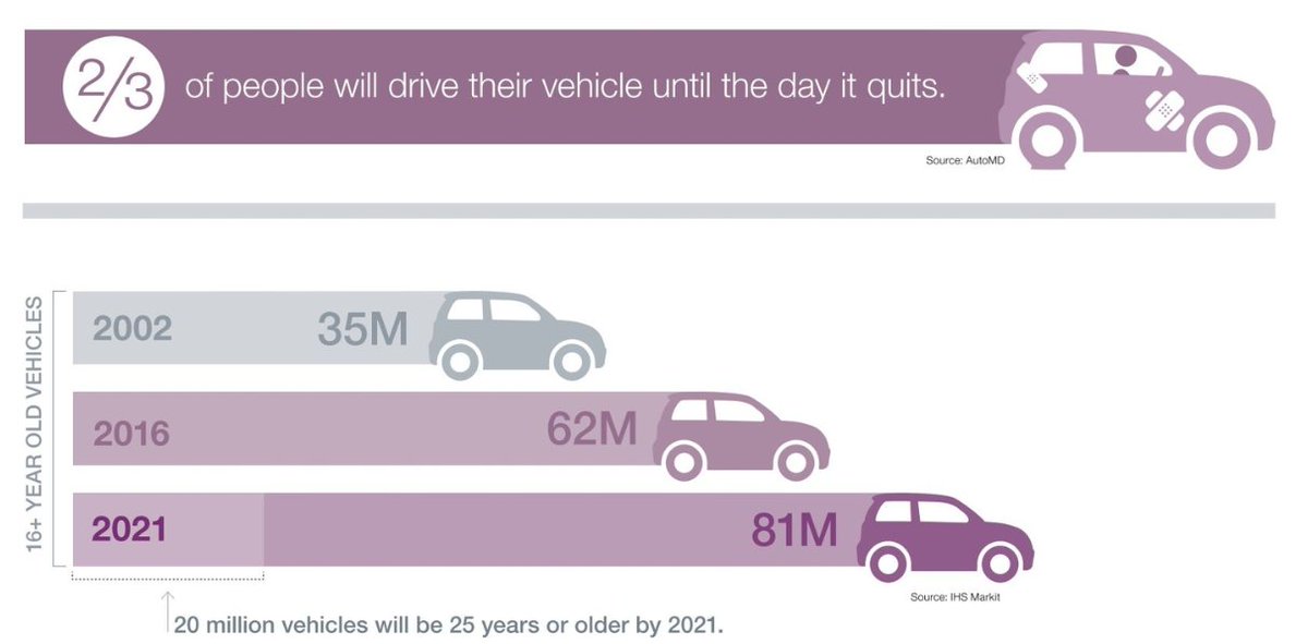 download the slow failure population