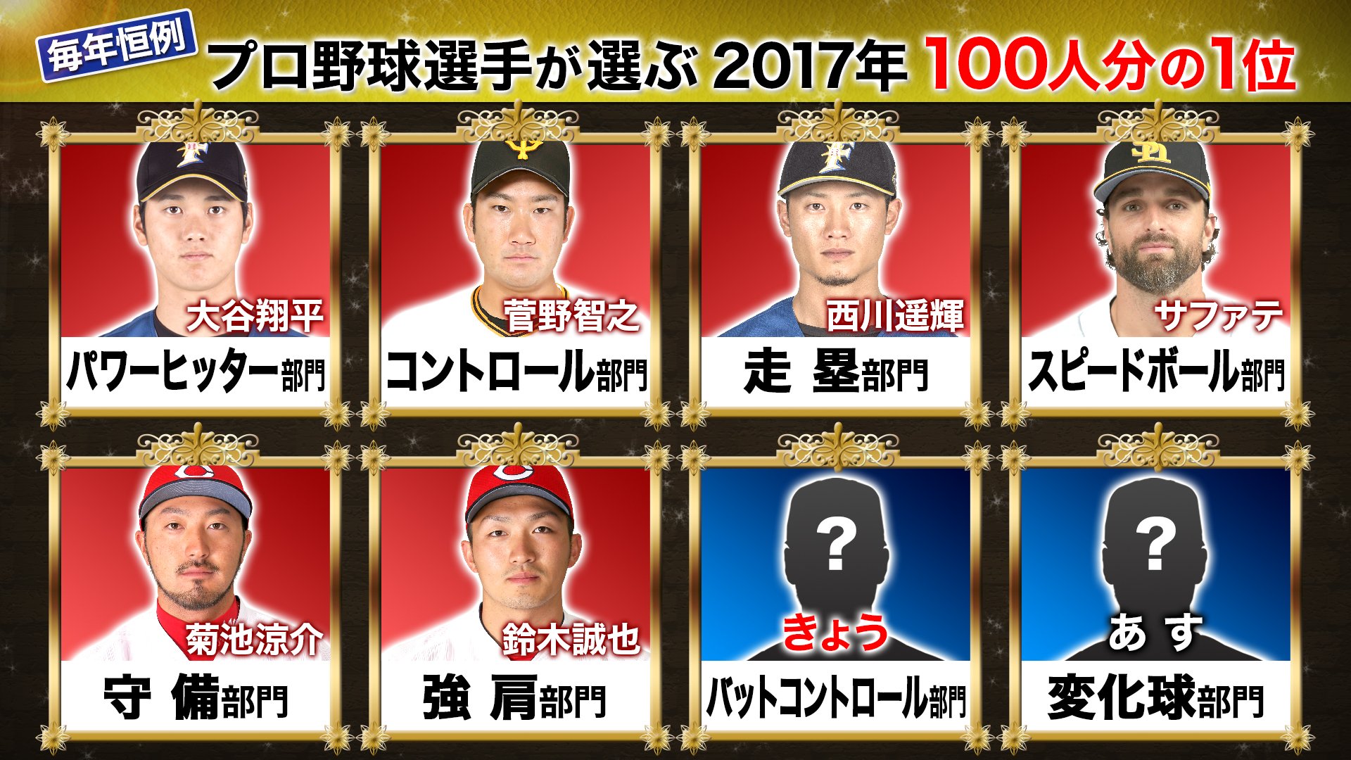 Twitter এ フジテレビ スポーツ ８夜連続放送中の プロ野球選手１００人が選んだこの選手がスゴい 今日は バットコントロール部門 もはや神業 球界一のバットコントロールに選ばれたのはあの選手 ２４時３５分から放送の Hero S にて発表です