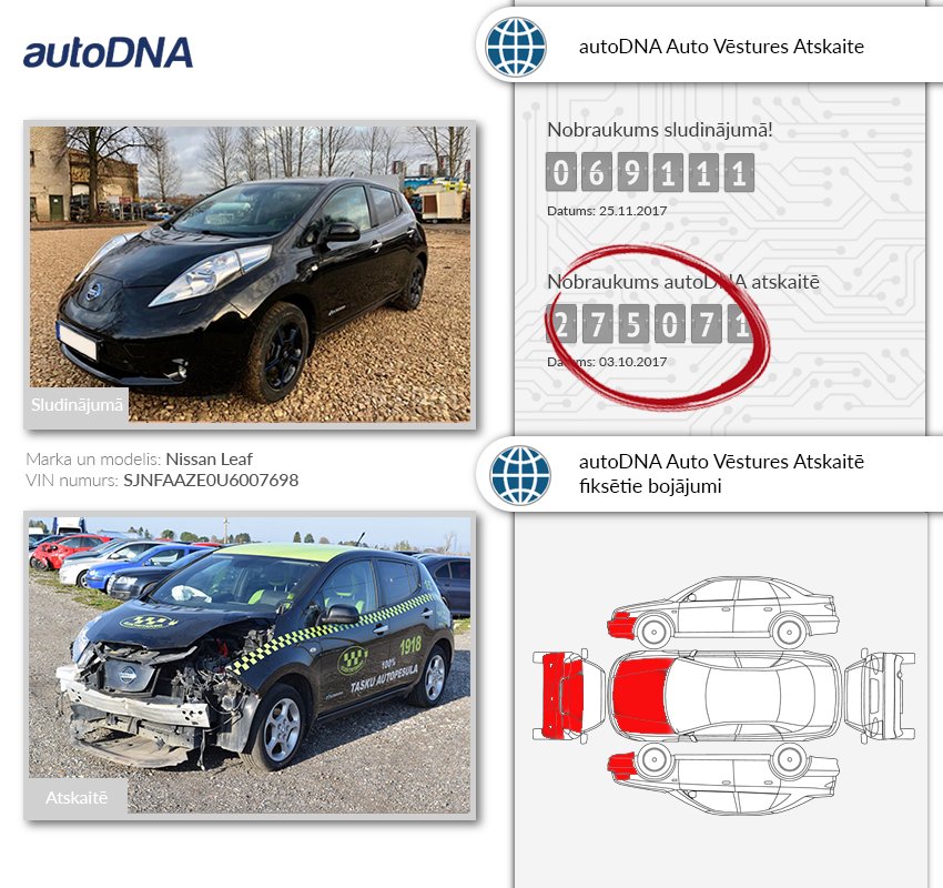 autoDNA_lv's tweet photo. Uzmanību !! Izbijis TAXI #autoDNA
Sludinājumā pieejams #Nissan #LEAF - viens no populārākajiem elektroauto.
Automašīnas pārdevējs piedāvā automašīnu, kura bija iesaistīta CSNg un koriģēts no 275000 km uz 69111 km !!
Auto Vēstures Atskaite autoDNA.lv:
https://t.co/a6FZHfdJmL https://t.co/rWExOQcoP5