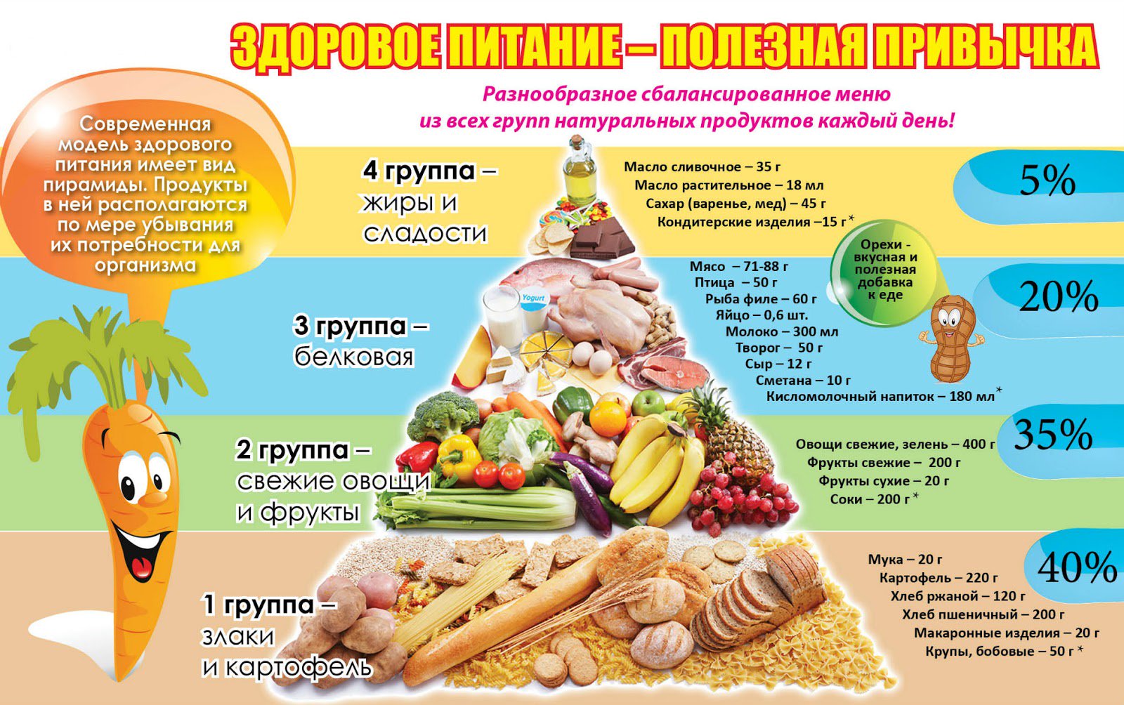 Зимой картинки, картинки на тему здоровое питание школьника