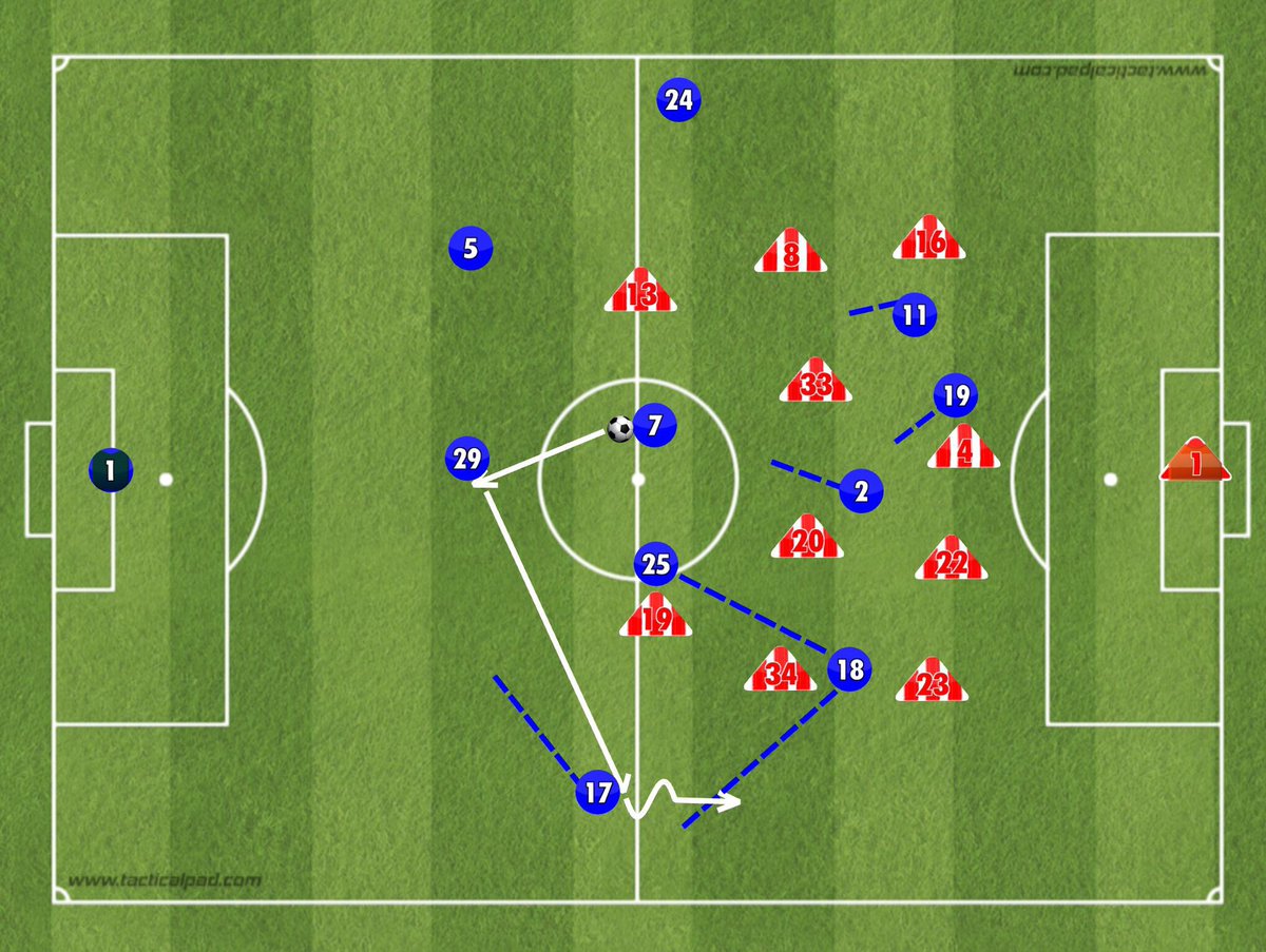 taktiknotes's tweet photo. Schalke build up on 1st half against 1.FC Köln low press #S04KOE #schalke #s04 #bundesliga #BLEng #bulifi @TacticalPad https://t.co/H8riWhFUvN