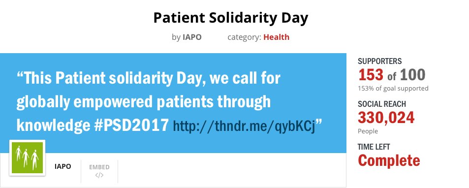 PatientSolDay's tweet photo. We made it! Thank you everyone who signed up to the #PSD2017  Thunderclap calling for globally empowered patients: #powerthroughknowledge 
153 supporters with a reach of over 330,000 https://t.co/IRmefU0ll4