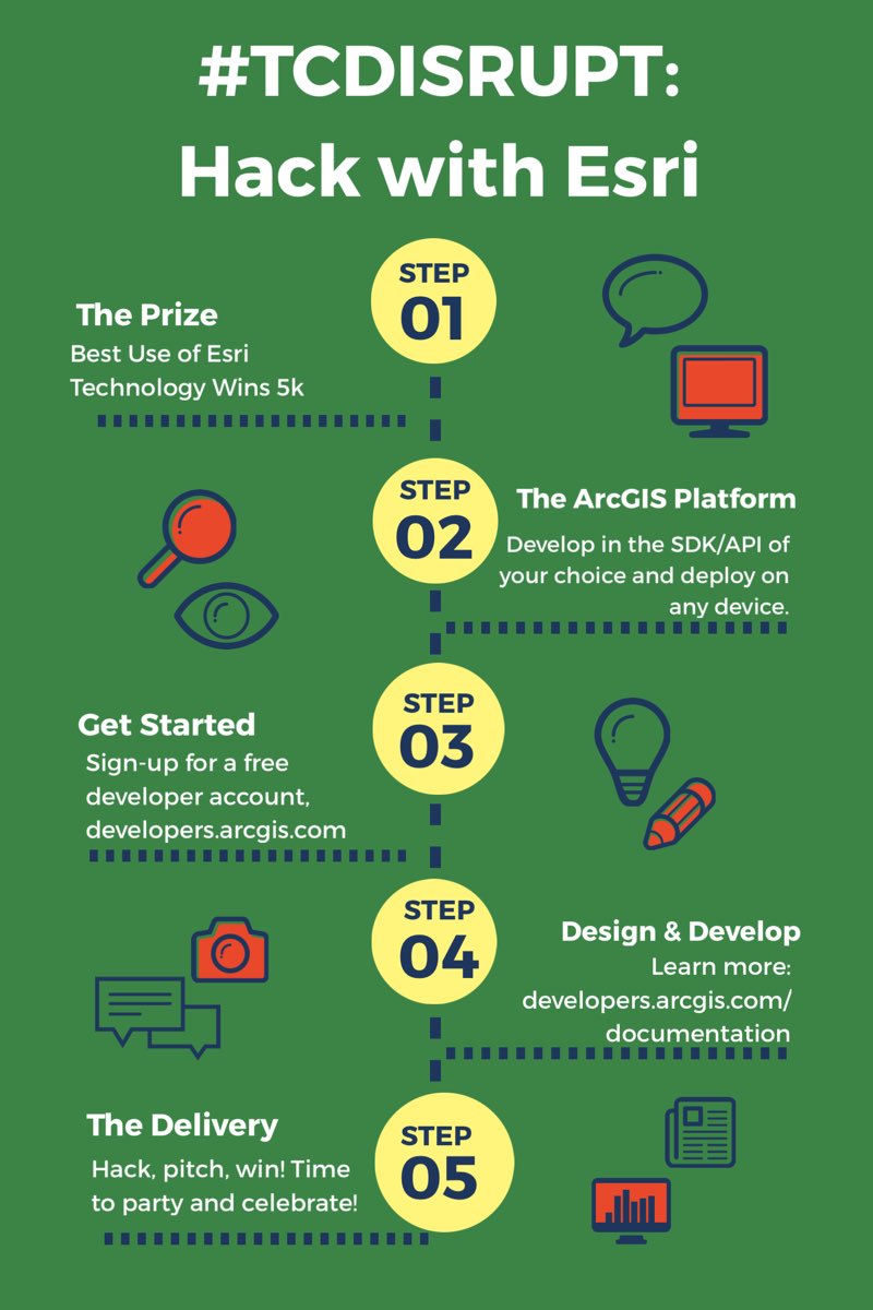 EsriStartups's tweet image. Exciting! #hackdisrupt starts today with @TechCrunch @Esri @SAP &amp;amp; other sponsors. Best use of #ArcGIS in a hack wins $5k in prizes! Learn more: bit.ly/2APeOfW #TCDisrupt