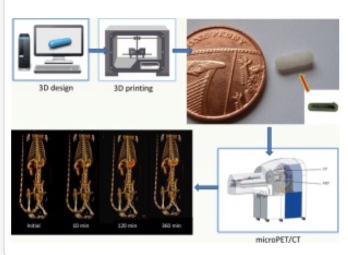 Hoy @farmaSCQ publica 🤸‍♀️junto con <a href="/FabRx_3DP/">FABRX</a> un trabajo sobre impresión 3D de medicamentos. Paso a 🚶🏼‍♂️hacia la introducción del 💊3D en FarmHospitalaria 🏥. <a href="/sefh_/">S.E.F.H</a> <a href="/farmacotecnia/">farmacotecnia.sefh</a> @FRD_Santiago <a href="/UniversidadeUSC/">USC</a> <a href="/ACIS_sergas/">Axencia Galega de Coñecemento en Saúde</a> <a href="/Itemas_Galicia/">Itemas Nodo Galicia</a> sciencedirect.com/science/articl…