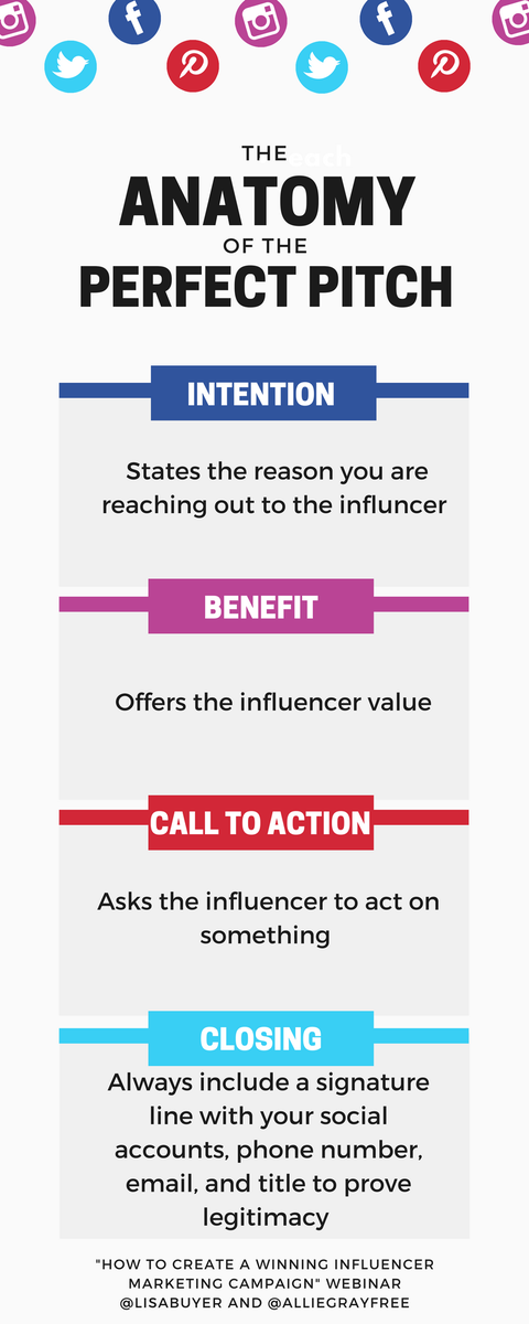 NinaMRod's tweet photo. Together, these 4 steps make up the "Perfect Pitch," according to @lisabuyer and @AllieGrayFree #UFSMM #webinar #BuildInfluence #perfectpitch https://t.co/cn4jCvoXLk