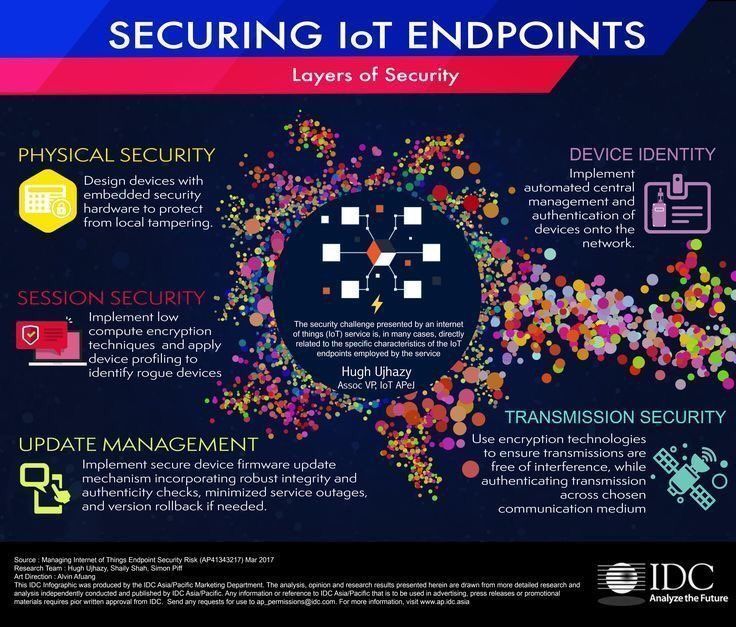 How can we secure #IoT Endpoints? {Infographic}

#InfoSec #CyberSecurity #InternetOfThings #BigData #DataSecurity #CloudSecurity #Security