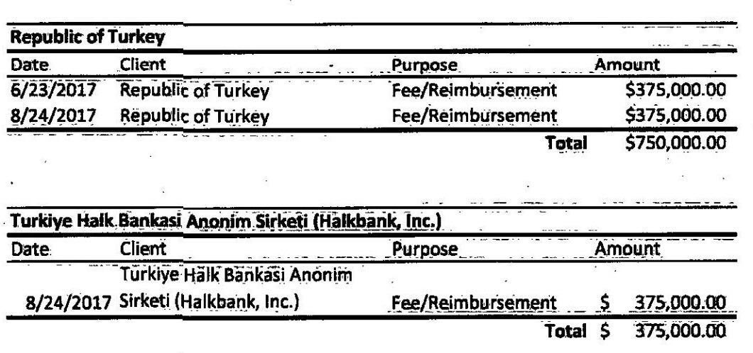 Washington'da ki Ballard Partners şirketine Halkbank'tan 750 bin $ ödenmiş. #HALKBANK _ #Flynn'in kapağı açıldıkça ortalık fena kokuyor. Bu parayı ne için ödedikleri, karşılığında ne yaptırtıkları ortaya çıkacaktır mutlaka ! #Erdogan