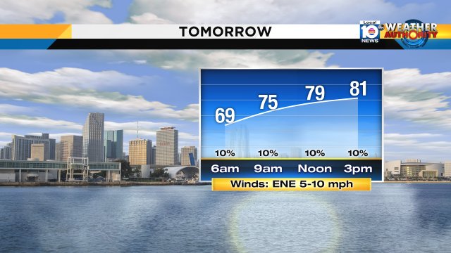 It appears another fabulous day is on the way for South Florida. December never looked better! https://t.co/tV4RGNofXG