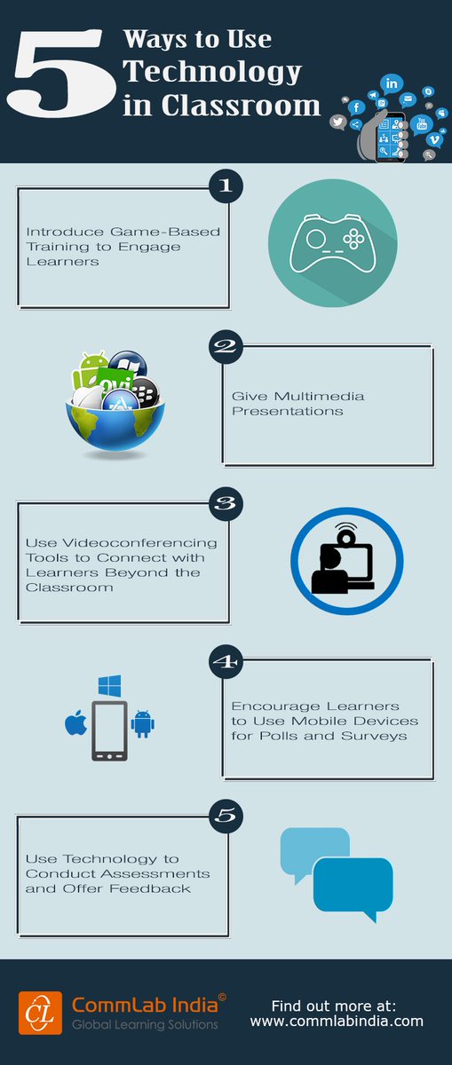 nortoncheryl53's tweet photo. 5 Ways to Use Technology in Classroom [Infographic] https://t.co/gdHmDjSC0y #brccast102 https://t.co/aApSKfUAQJ