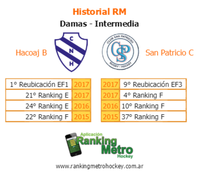 RankingMetro's tweet photo. Estas #FinalesRM se suman mañana en AACFQ
#PreviaRM https://t.co/Wtcs8RolTH