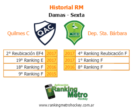 RankingMetro's tweet photo. Estas #FinalesRM se suman mañana en AACFQ
#PreviaRM https://t.co/Wtcs8RolTH