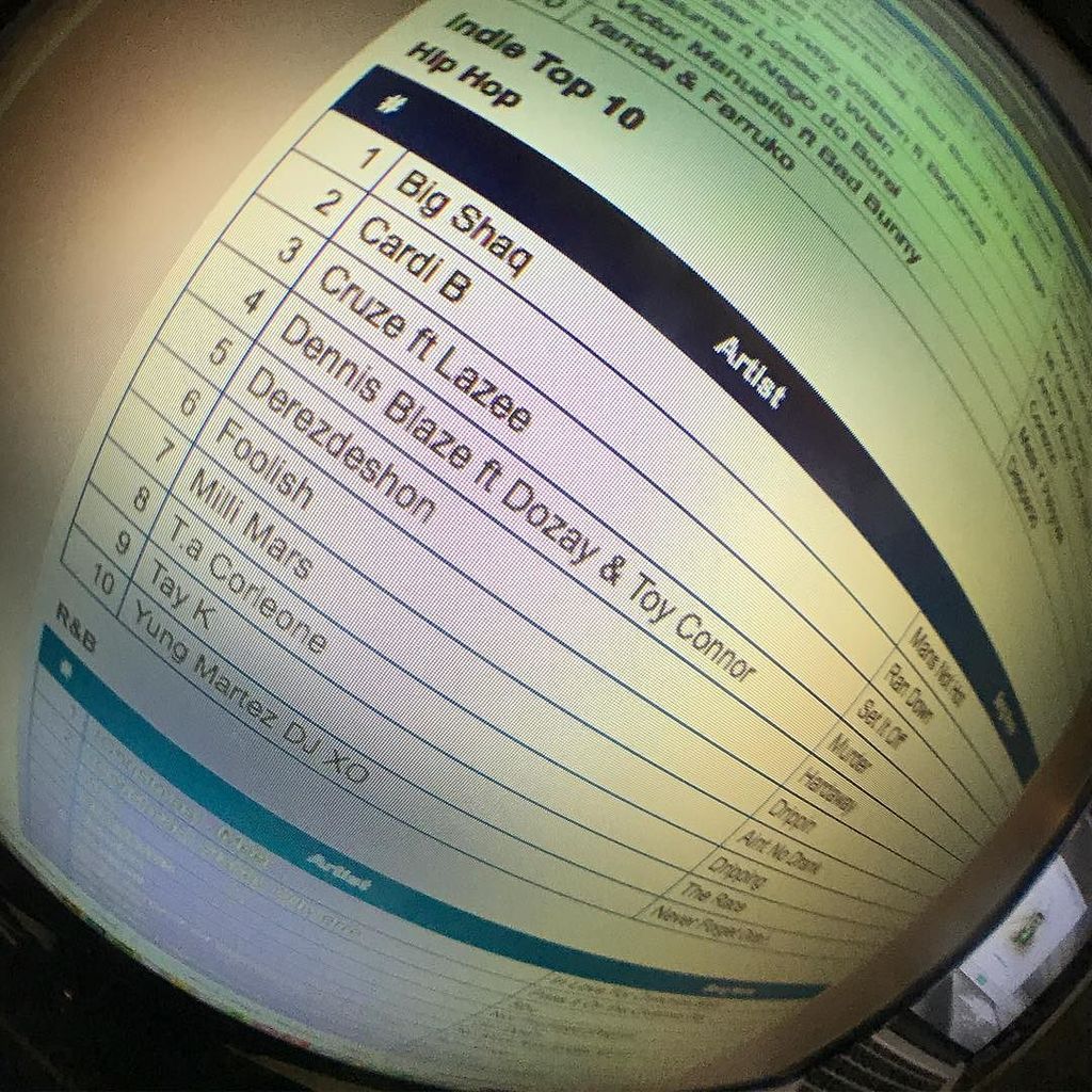 dennisblaze's tweet image. #MURDER track makin chart moves on @franchiserecordpool 🙌🙌🙌 — available everywhere — djs! Dm me for the dj pack. ift.tt/2AlSdX2