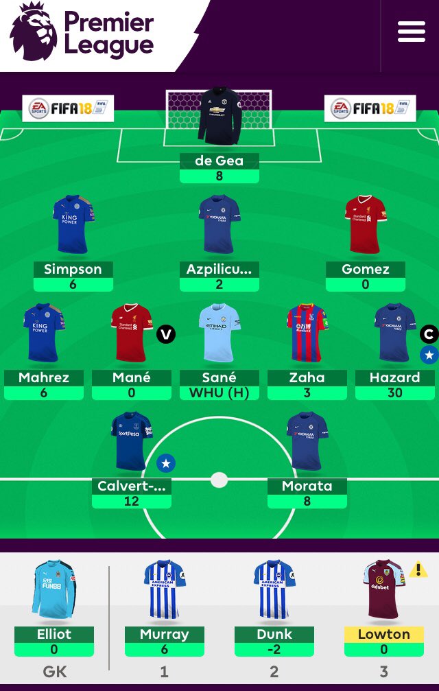Migtavius's tweet photo. 7️⃣5️⃣ points with Sane tomorrow (if he plays) & the Brighton boys to come on and replace the #DuffPuff💨 Scousers
#GW13 - 29 points
#GW14 - 46 points
#GW15 - 75 points...and counting
#FPL #consistency 📈 https://t.co/4pokQP6l3y