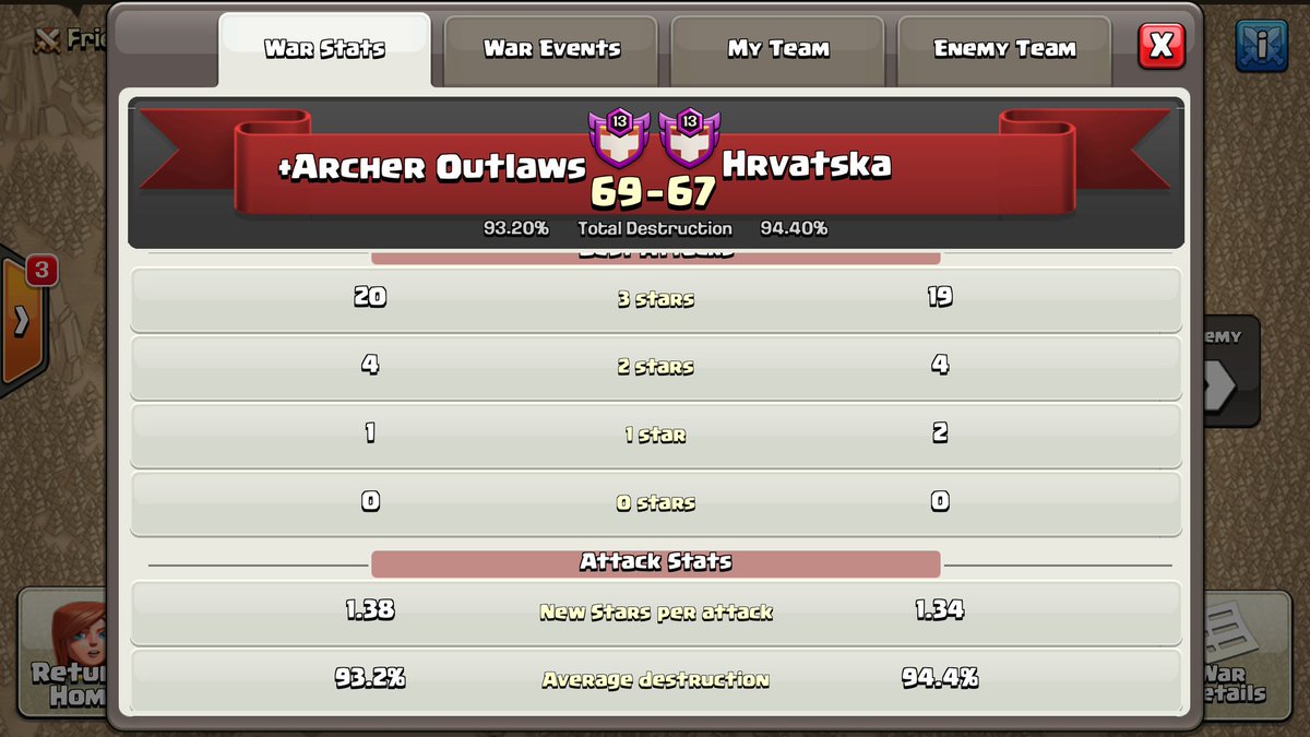 Awesome war <a href="/Hrvatska2_coc/">Hrvatska</a> came down to the last hits. Was a nail bitter. Finals here we come. <a href="/champwarleague/">Champions War League</a>