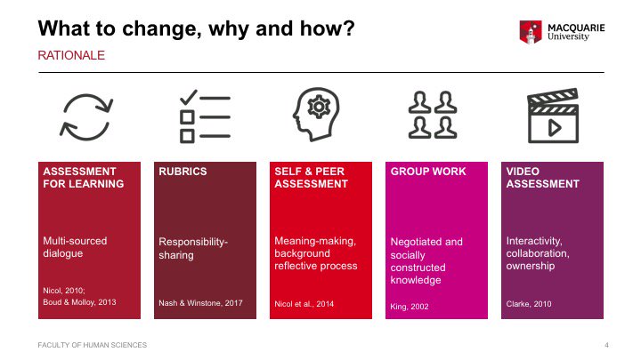 BeverleyBMiles's tweet photo. Want to know more about our #studentsaspartners in #assessment practice feat. multimodal #learnergenerated #digitalmedia and #selfevaluation #peerreview using @peergrade ?
https://t.co/2g5RHhfPb1 @linguistnick
#OLconf2017 #deeperlearning #collective #epistemicresponsibility https://t.co/JRtTPvFVwJ