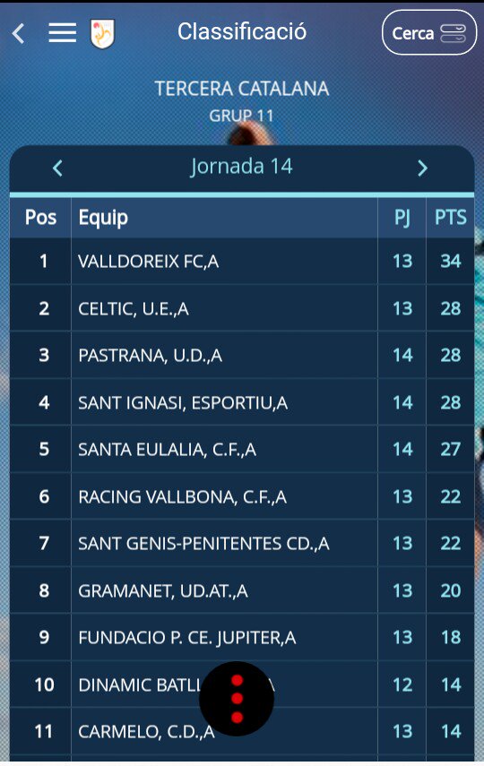 <a href="/udpastranahorta/">U.D PASTRANA-HORTA</a> <a href="/cfsantaeulalia/">C.F. SANTA EULALIA</a> <a href="/bcn_hg/">Horta-Guinardó</a> <a href="/BCN_esports/">BCN Esports</a> <a href="/hortaesportiva/">CEM Horta</a> <a href="/FCF_CAT/">Federació Catalana de Futbol</a> <a href="/RobertoCuenca8/">Roberto Cuenca</a> Important victòria de la <a href="/udpastranahorta/">U.D PASTRANA-HORTA</a> per 1-0 (Casaponsa 49') que serveix per escalar un lloc a la taula de #3cat11. Grande, el filial!
#UDPastrana