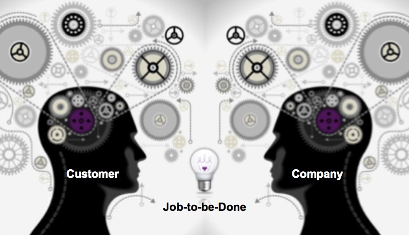 Image result for design of jobs