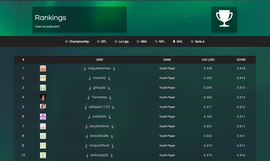 ThroneAI's tweet image. Rankings updated after a busy day in the EPL. Here is the top of the table for all competitions. #elite