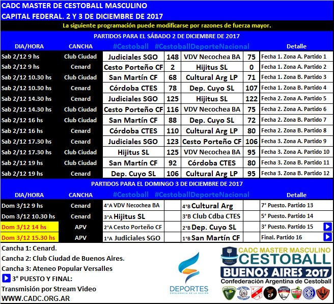 CADC Master de #Cestoball Masculino
Resultados 2/12.
Programación de las Finales del 3/12

#JugáUnDeporteArgentino
#CestoballDeporteNacional
<a href="/DeportesAR/">Deportes Argentina</a> <a href="/canaldeportv/">DEPORTV</a> <a href="/TyCSports/">TyC Sports</a> <a href="/Diario/">Diario</a>.ole
<a href="/TV_Publica/">TVP</a>