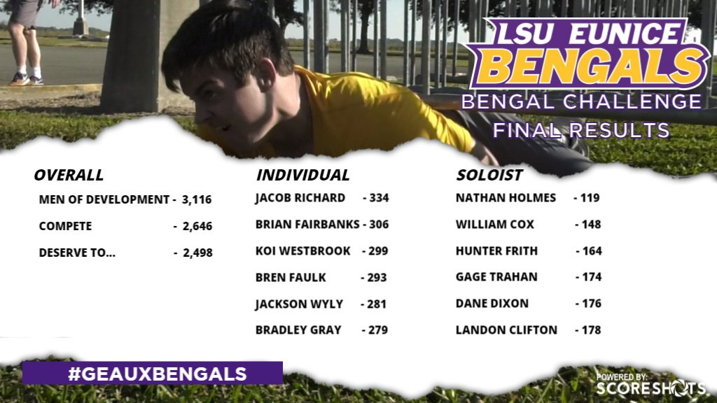 Here's your final results from the week-long Bengal Challenge.  Congrats to Men Of Development and Jacob Richard for the wins! We'll have a recap of Thursday and Friday's Obstacle Course on Monday.