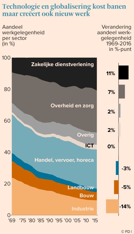 FD_Nieuws tweet picture