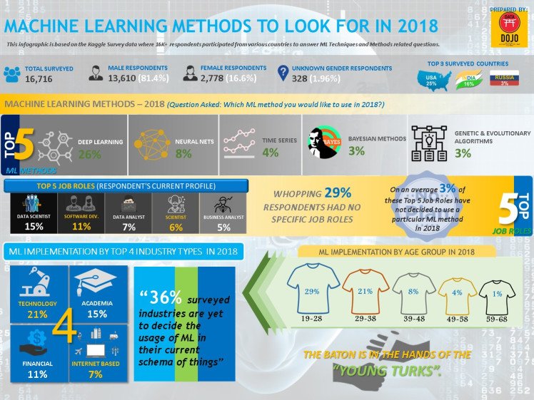 java's tweet photo. #MachineLearning Algorithms 2018

Learn how to use Plotly, an #opensource software, to analyze and visualize data 

https://t.co/YL0CvaZxxk https://t.co/OdIFlyc5wp