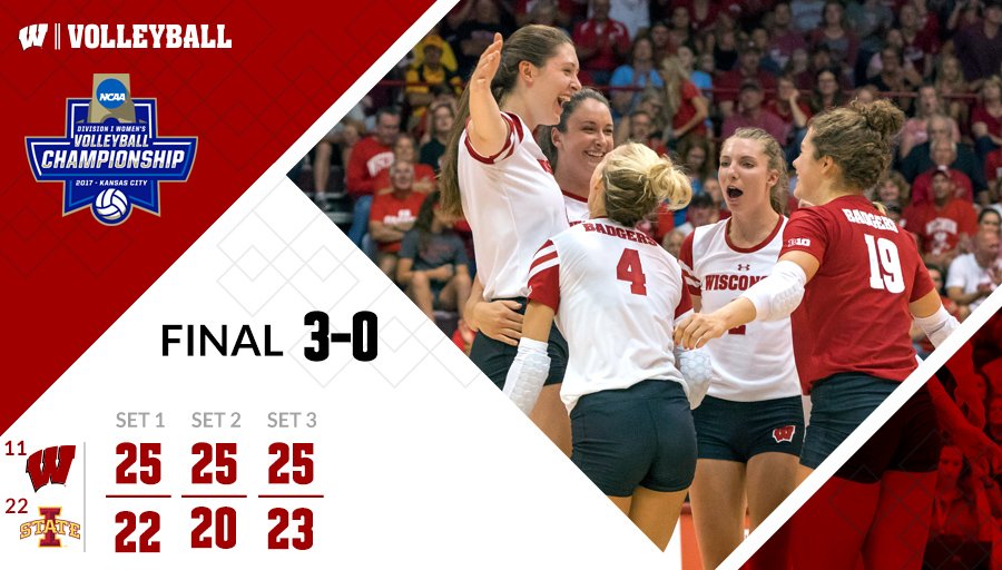 BadgerVB's tweet photo. Sweet 16 baby! 

Final stats:
Hit%-WIS .317 (51-13-120); ISU .231 (43-15-121)
Asst-WIS 48; ISU 41
Ace-WIS 4; ISU 2
Dig-WIS 54; ISU 52
Block-WIS 6; ISU 7 https://t.co/iBFXFaX1NX