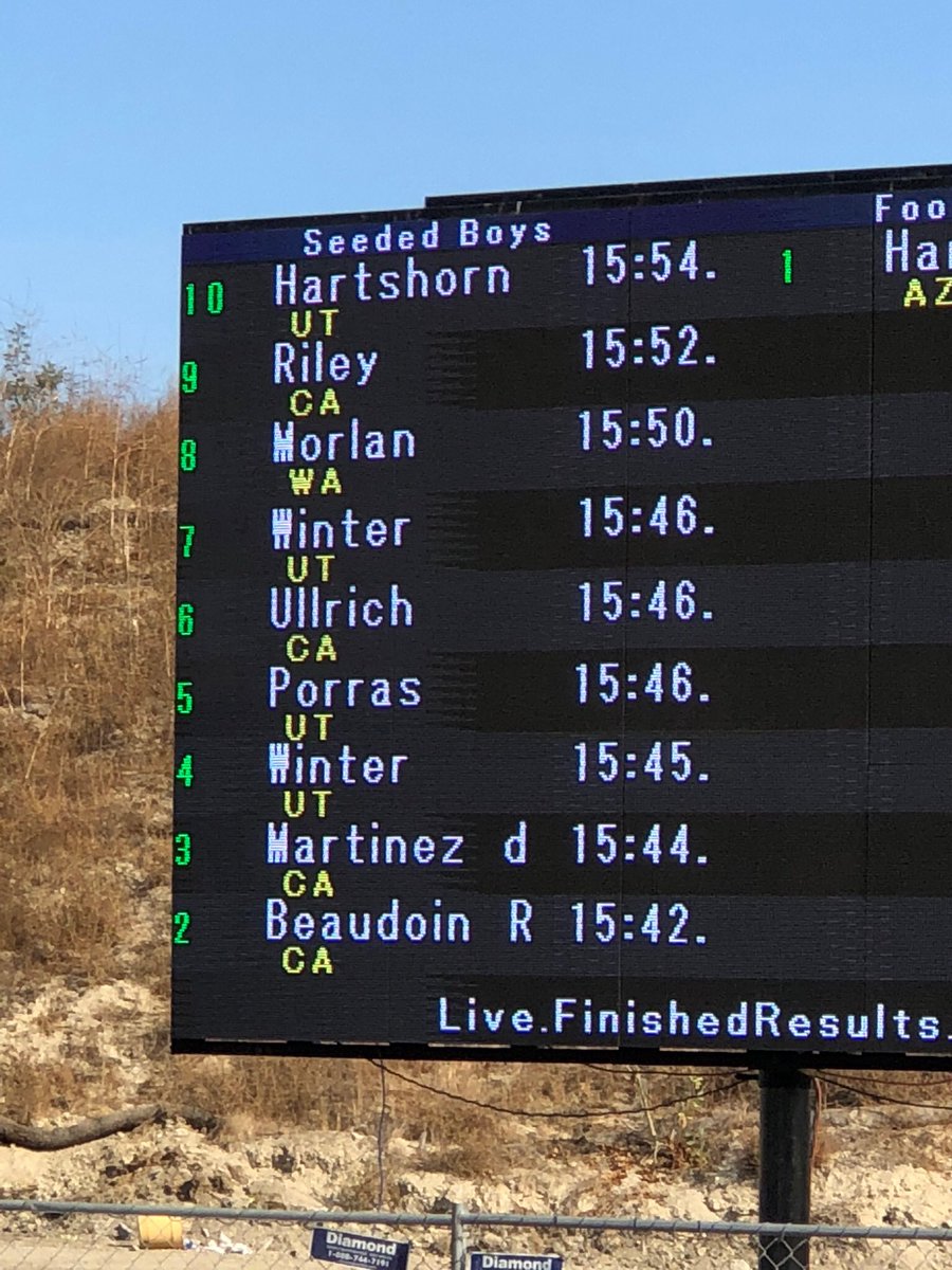 coach_tmitchell's tweet photo. @RPO_Porras qualified for Footlocker Nationals today with a 5th place finish at FL West! #olyxc https://t.co/DFnSNWxBro