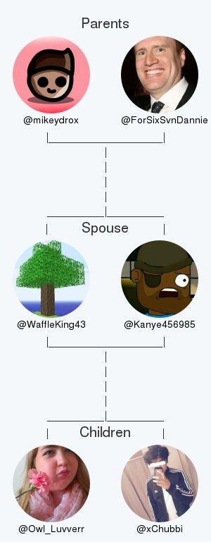 WaffleKing43's tweet photo. My twitter family:
Parents: @mikeydrox @ForSixSvnDannie
Spouse: @Kanye456985
Children: @Owl_Luvverr @xChubbi

via https://t.co/J3BYR3o7IK

. https://t.co/ZQ2wqjbdcN