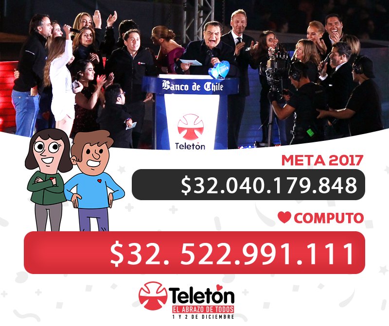 canal13's tweet photo. ¡PASAMOS LA METAAAAAAAAAAAAA! 🎉🎉🎉 #Teletón2017 #ElAbrazoDeTodos ❤️ https://t.co/arHFXAmxWg