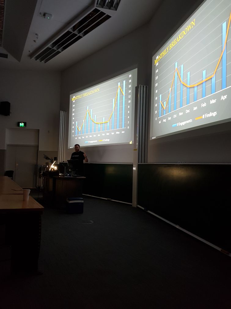 Charts! 😍 so many industry stats coming out of @hivintau, thanks to Aaron Doggett <a href="/BSidesPer/">BSides Perth</a> #BSidesPer