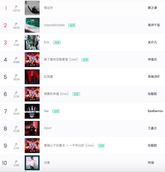 Qq Music Top Chart