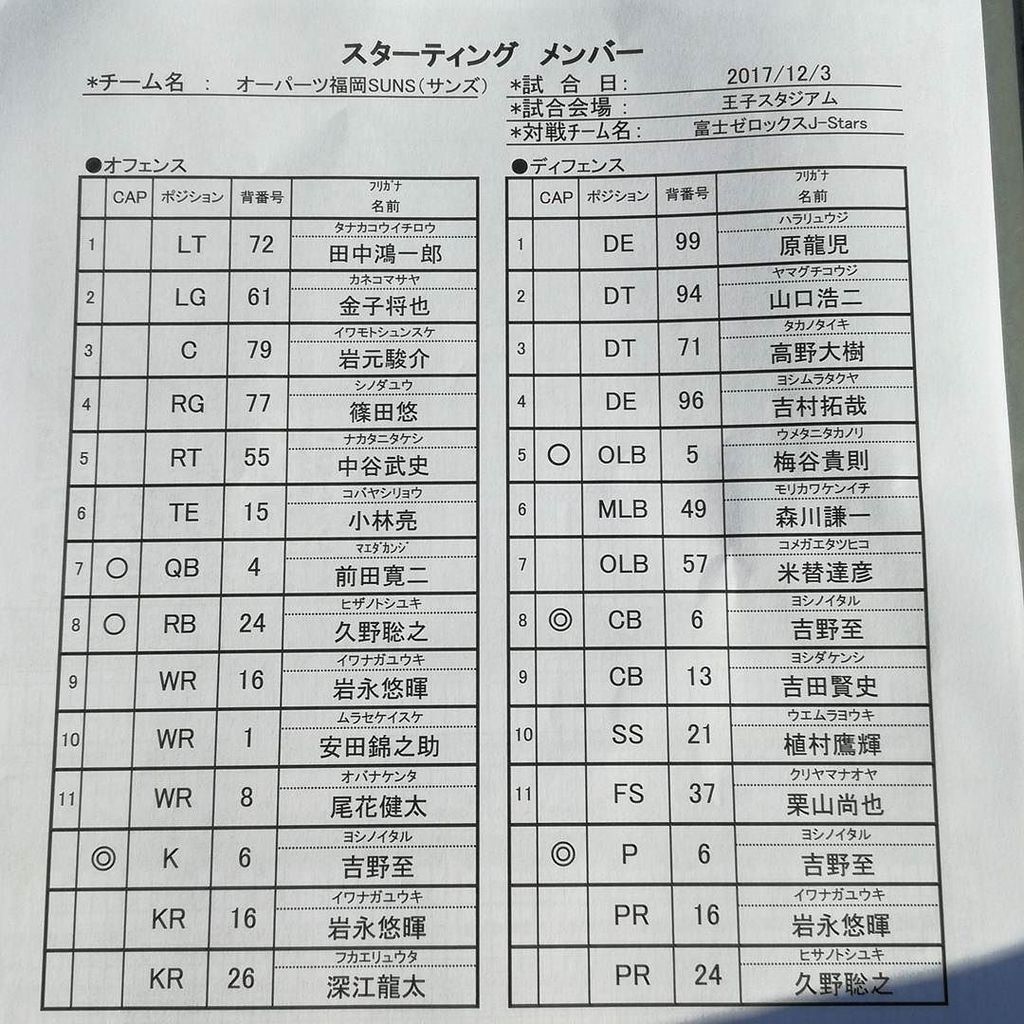 X3 オーパーツ福岡suns 対 富士ゼロックスj Stars の実況ツイート 17年12月3日 Xleague Amefootjp Togetter X3 オーパーツ福岡suns 対 富士ゼロックスj Stars の実況ツイート 17年12月3日 Xleague Amefootjp Togetter