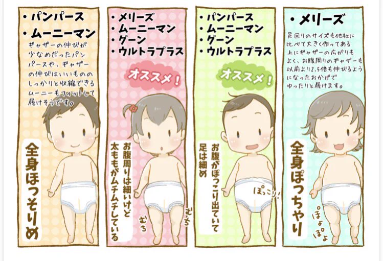 お母さん必見！体型や柔らかさ・吸水力から見るオムツ比較表！