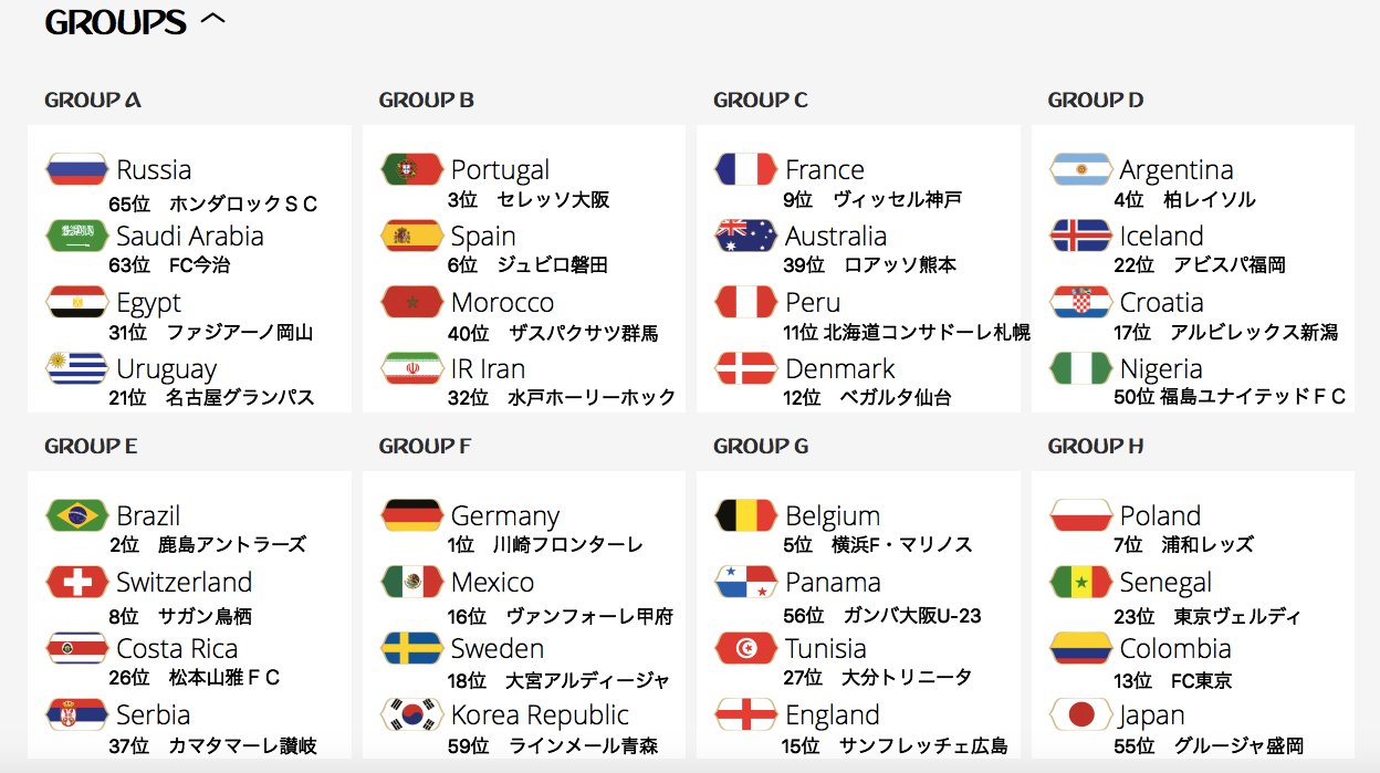 Aki 17年のj1 J2 J3 Jfl全ての順位 が確定したので Fifaワールドカップ18ロシア大会でも Fifaランキングを日本の順位に当てはめる をやってみた T Co Qxvxd84u68 Twitter