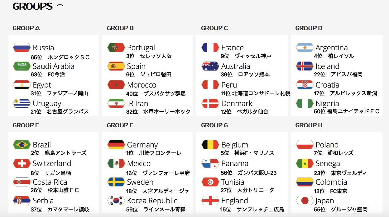 Aki Fifaランキングを日本の順位に当てはめる グループリーグが終了した結果 決勝トーナメントはこうなりました R16でグルージャ盛岡 日本 は横浜f マリノス ベルギー と対戦 T Co Hjbfxctghx Twitter