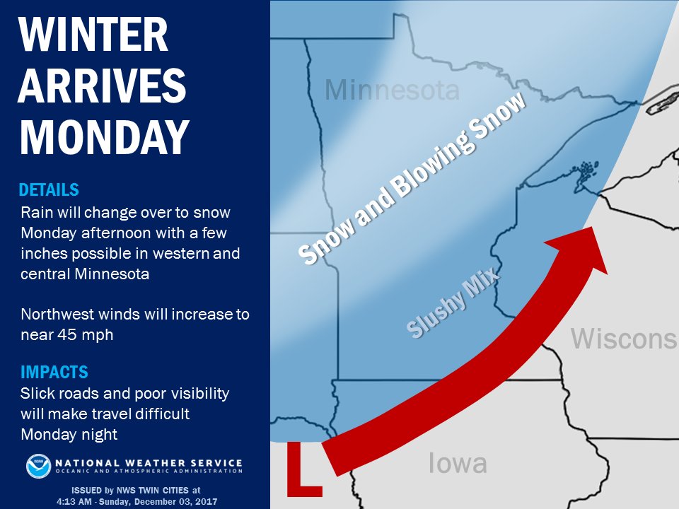 Hazardous travel conditions expected across western &amp; northern Minnesota Monday night.

Learn how to prepare for winter weather hazards here: nws.noaa.gov/os/winter/inde…
#mnwx #wiwx