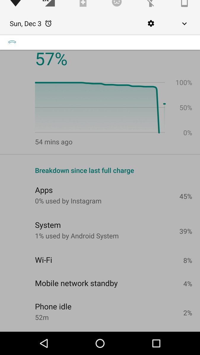 Rachel_Scorsone's tweet photo. It shut down around 95% THIS IS RIDICULOUS. @Google @googlenexus @Huawei https://t.co/51HQClLgzK