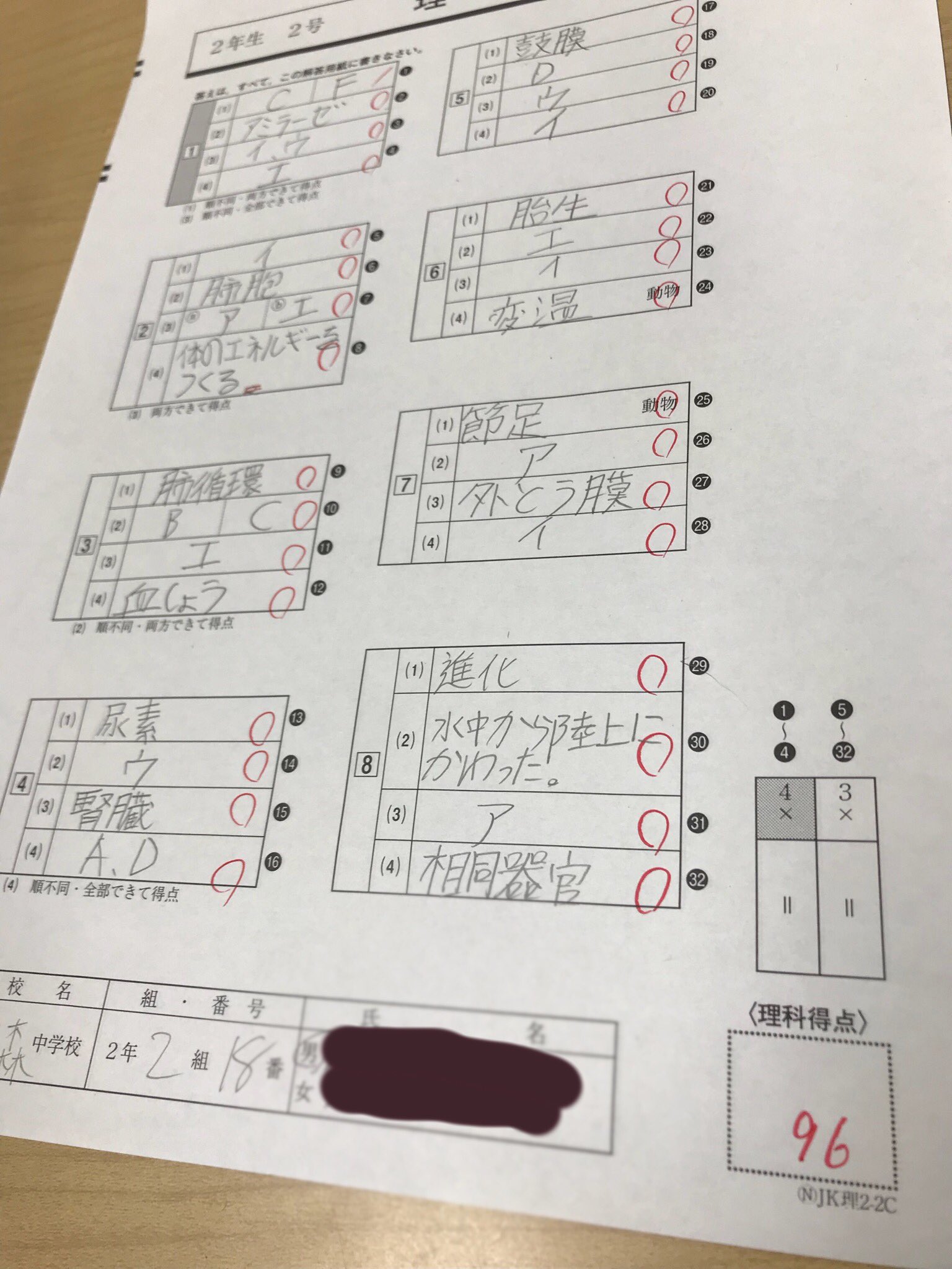 学力診断テスト Twitter Search Twitter