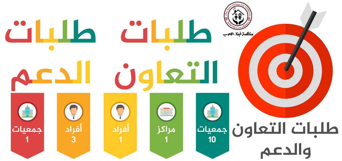 Sons of War Organization (@sonsofwar2) on Twitter photo #الانفوغرافيك التالي يوضح لنا عدد طلبات التعاون المقدمة الى #منظمة_أبناء_الحرب خلال الشهر الحادي عشر 11 عبر التلغرام والفيس بوك والاستبيان الالكتروني
استبيان الشكاوي الالكتروني :
goo.gl/forms/ZipicHKq…
الايميل:
complaints@sowngo.org
facebook.com/sonsofwarforch… #الانفوغرافيك التالي يوضح لنا عدد طلبات التعاون المقدمة الى #منظمة_أبناء_الحرب خلال الشهر الحادي عشر 11 عبر التلغرام والفيس بوك والاستبيان الالكتروني
استبيان الشكاوي الالكتروني :
goo.gl/forms/ZipicHKq…
الايميل:
complaints@sowngo.org
facebook.com/sonsofwarforch…
