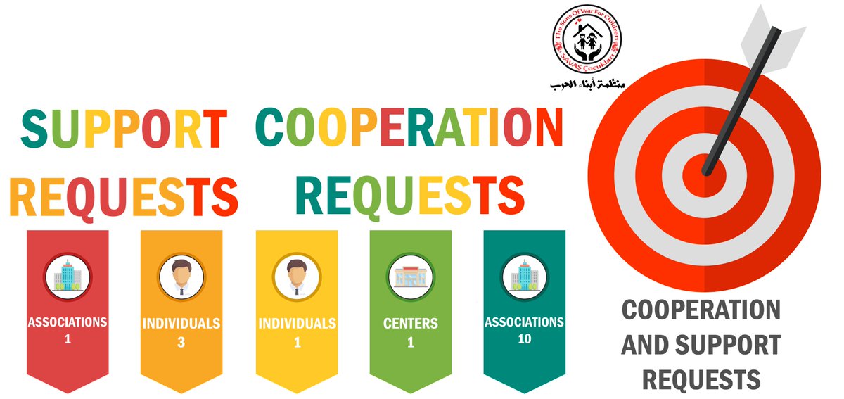 Sons of War Organization (@sonsofwar2) on Twitter photo The following #infographic explain to us the number of complaints submitted to #Sons_of_war_organization during the 11 th month
Electronic Complaints Survey:
goo.gl/forms/ZipicHKq…
E-mail address:
complaints@sowngo.org
Number of whats up
00905349210086
facebook.com/sonsofwarforch… The following #infographic explain to us the number of complaints submitted to #Sons_of_war_organization during the 11 th month
Electronic Complaints Survey:
goo.gl/forms/ZipicHKq…
E-mail address:
complaints@sowngo.org
Number of whats up
00905349210086
facebook.com/sonsofwarforch…