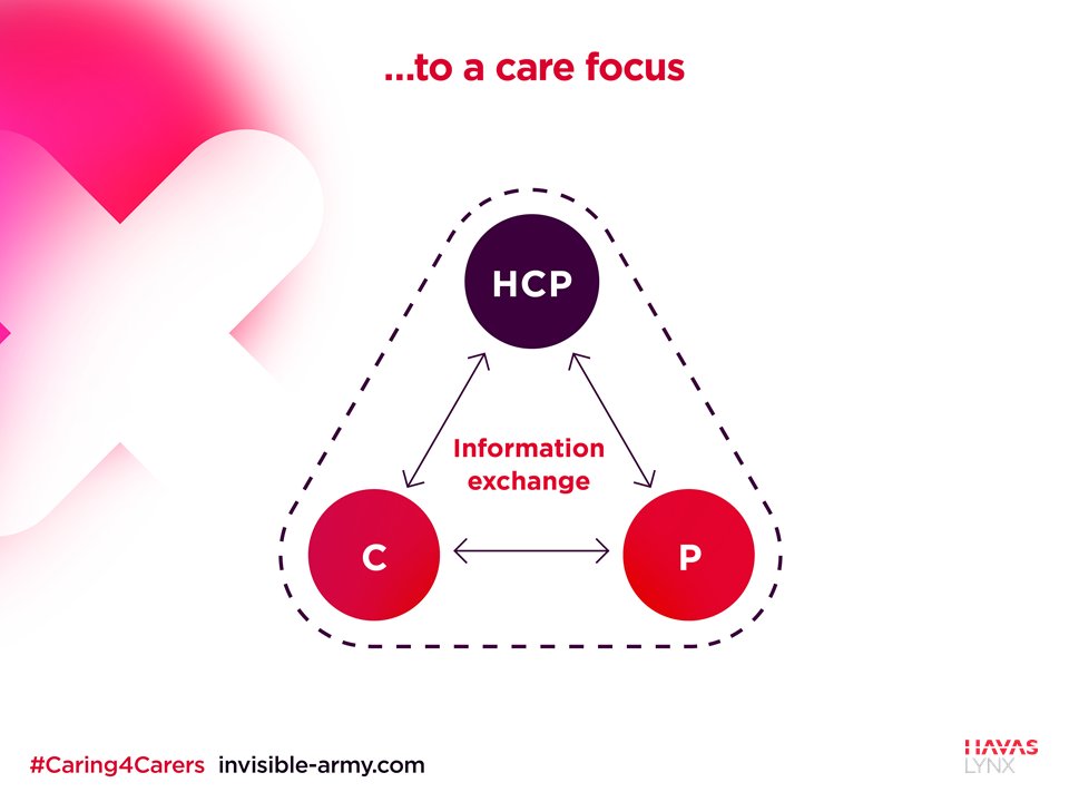 DavidHunt_CA's tweet image. The week in radio and podcasts via @guardian featuring @HAVASLYNXEU In Search of the Invisible Army alongside Blue Planet II goo.gl/ioL3Xw #Caring4Carers