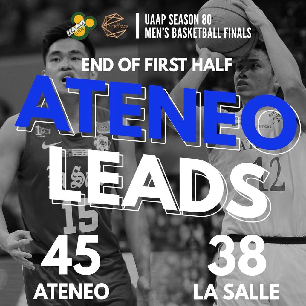 TheInterfacePH's tweet photo. Ateneo takes back the lead after a fierce rally by La Salle in the first half, 45-38. #UAAPSeason80Finals https://t.co/5IsUbphV74