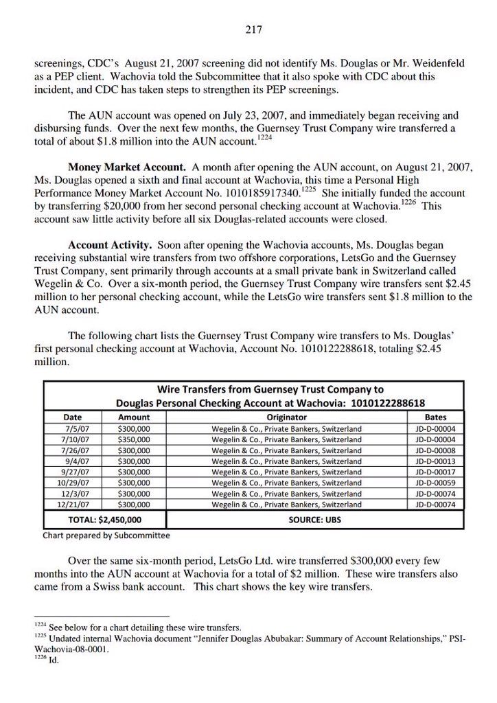 MuhammadanwayNG's tweet photo. a month after opening AUN's account with Wachovia Bank, Atiku's wife Ms Douglas opened the 6th account and funneled a total of $2,450,000 between August to December 2007. https://t.co/RNWTy6x96A