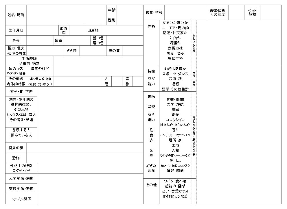 Acid Bakery 荒木飛呂彦流キャラクター身上調査書まとめ 原本公開 T Co Taeffs7fb3 以前公開したものの修正 追記 荒木飛呂彦の漫画術 に調査書の原本が公開されており せっかく修正したのにアップロードしていなかったという不手際に二年