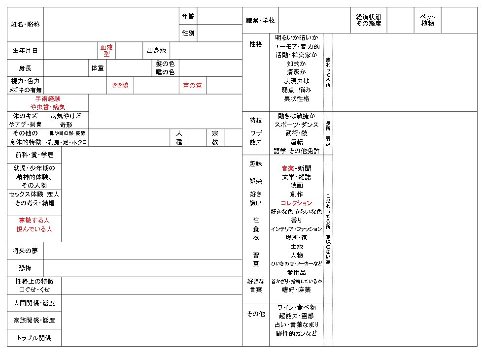 Acid Bakery 荒木飛呂彦流キャラクター身上調査書まとめ 原本公開 T Co Taeffs7fb3 以前公開したものの修正 追記 荒木飛呂彦の漫画術 に調査書の原本が公開されており せっかく修正したのにアップロードしていなかったという不手際に二年