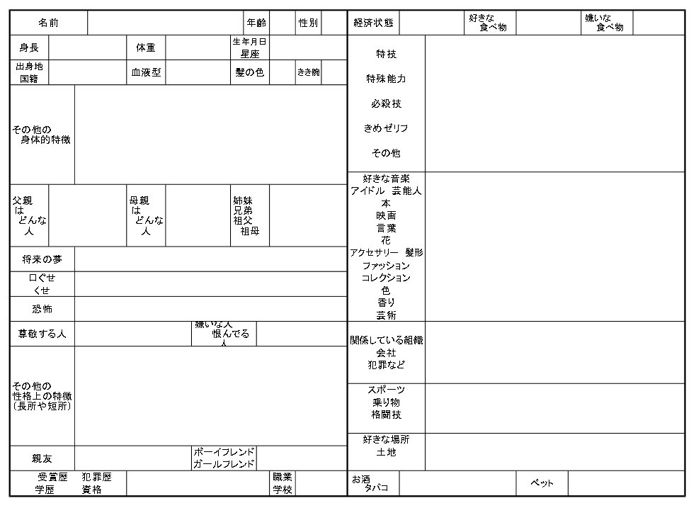 Acid Bakery 荒木飛呂彦流キャラクター身上調査書まとめ 原本公開 T Co Taeffs7fb3 以前公開したものの修正 追記 荒木飛呂彦の漫画術 に調査書の原本が公開されており せっかく修正したのにアップロードしていなかったという不手際に二年